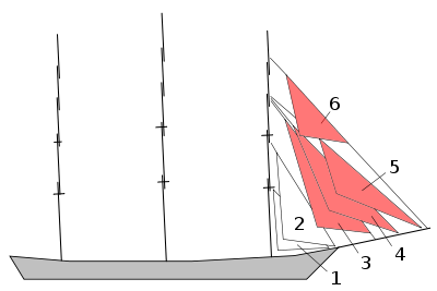 Staysails2.svg