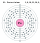 Electron shell 091 Protactinium.svg