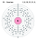 Electron shell 092 Uranium.svg