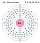 Electron shell 099 Einsteinium.svg