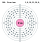 Electron shell 100 Fermium.svg
