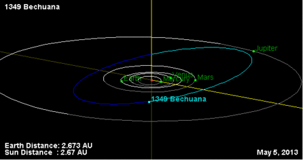 1349 Bechuana orbit.gif
