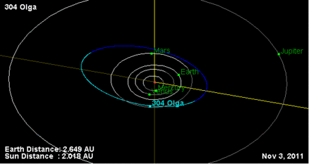 304 Olga Orbit Diagram.gif