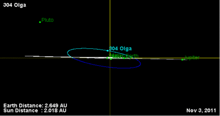 304 Olga Orbit Diagram 2.gif