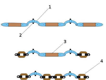 Types.svg