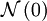 \mathcal{N}\left(0\right)