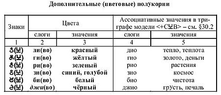 Color polukorni.jpg