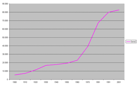 Getxodemografia2.gif