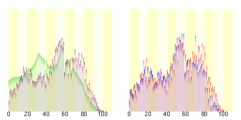 Population distribution of Chonan, Chiba, Japan.svg