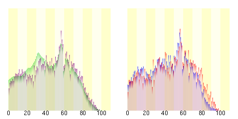 Population distribution of Chosei, Chiba, Japan.svg