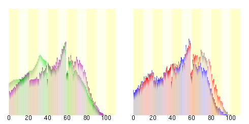 Population distribution of Choshi, Chiba, Japan.svg