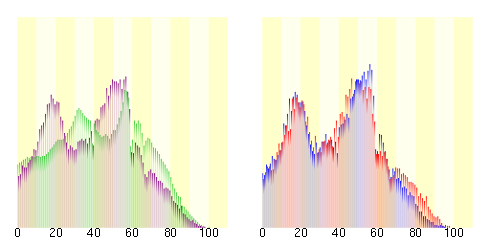 Population distribution of Inzai, Chiba, Japan.svg