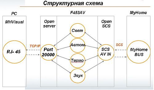OpenWebNet Draw.JPG