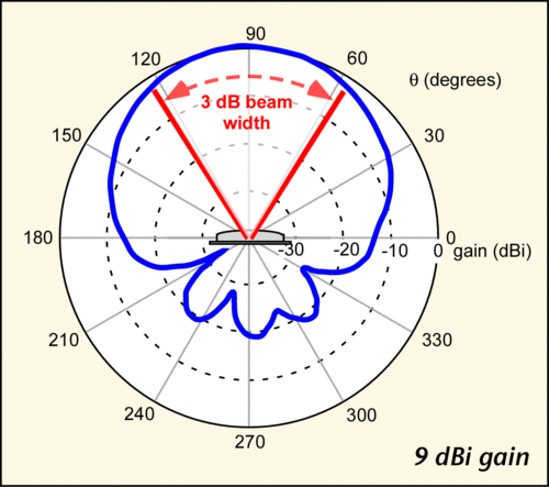 Patch antenna pattern.gif