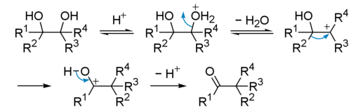 Pinacol Rearrangement.png