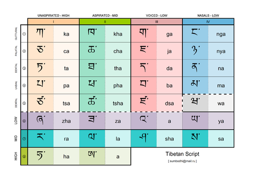 Tibetan-script.png