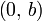 \left(0,\,b\right)