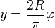 y=\frac{2R}{\pi}\varphi
