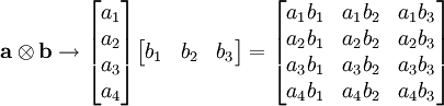 
\mathbf{a} \otimes \mathbf{b}
\rightarrow
\begin{bmatrix}a_1 \\ a_2 \\ a_3 \\ a_4\end{bmatrix}  
\begin{bmatrix}b_1 &amp;amp; b_2 &amp;amp; b_3\end{bmatrix} = 
\begin{bmatrix}a_1b_1 &amp;amp; a_1b_2 &amp;amp; a_1b_3 \\ a_2b_1 &amp;amp; a_2b_2 &amp;amp; a_2b_3 \\ a_3b_1 &amp;amp; a_3b_2 &amp;amp; a_3b_3 \\ a_4b_1 &amp;amp; a_4b_2 &amp;amp; a_4b_3\end{bmatrix}