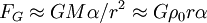  F_G \approx G M \alpha /r^2 \approx G \rho_0 r \alpha