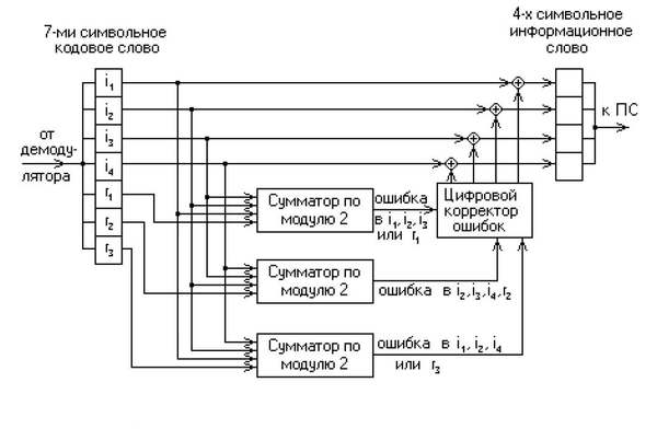 HemDecode.PNG