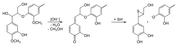 Kraft process.svg