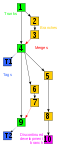 Revision controlled project visualization-2010-24-02.svg