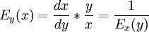 E_y(x)=\frac{dx}{dy}*\frac{y}{x}=\frac{1}{E_x(y)}