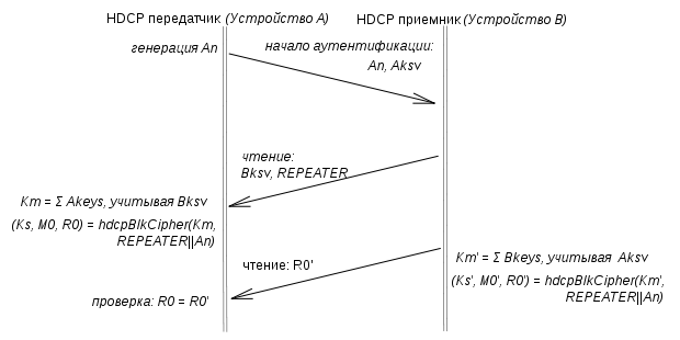 Authentication part1.svg