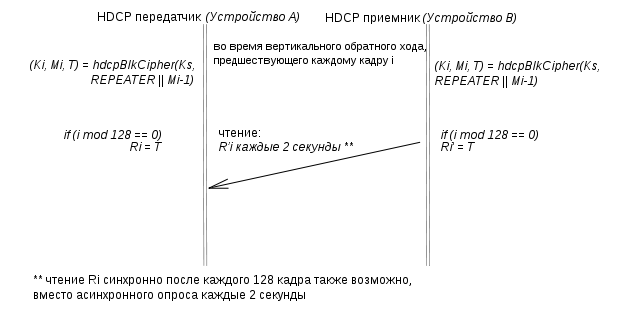 Authentication part3.svg