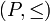 (P, \le)