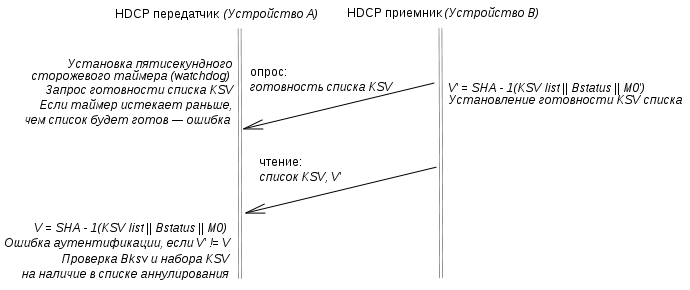 Authentication part2.svg