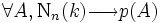 \forall A, \Nu_n(k){\longrightarrow } p(A)