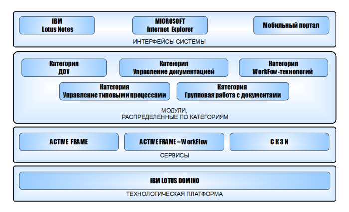 CompanyMedia - System Architecture.png