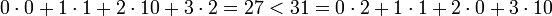 0\cdot0+1\cdot1+2\cdot10+3\cdot2=27 &amp;lt; 31= 0\cdot 2+1\cdot 1+2\cdot 0+3\cdot 10