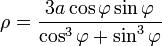  \rho = \frac {3a\cos\varphi\sin\varphi} {\cos^3\varphi+\sin^3\varphi}