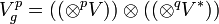 V^p_g=((\otimes^p V))\otimes((\otimes^q V^*))