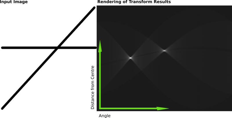 Hough-example-result-en.png