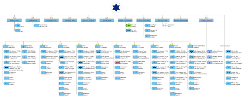IDF Air Force.png