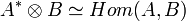 A^* \otimes B \simeq Hom(A,B)