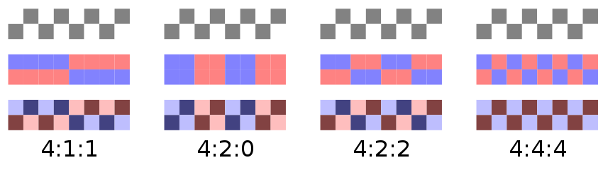 Chroma subsampling ratios.svg