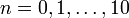 n=0,1,\dots,10