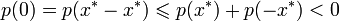 p(0) = p(x^*-x^*) \leqslant p(x^*) + p(-x^*) &amp;lt; 0