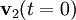 \mathbf{v}_{2}(t=0)