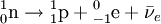 {}^{1}_{0}\textrm{n}\rightarrow {}^{1}_{1}\textrm{p} + {}^{0}_{-1}\textrm{e} + \bar\nu_e