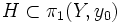 H\subset \pi_1(Y, y_0)