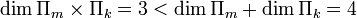 \operatorname{dim}\,\Pi_m\times\Pi_k=3 &amp;lt;\operatorname{dim}\,\Pi_m+\operatorname{dim}\,\Pi_k=4