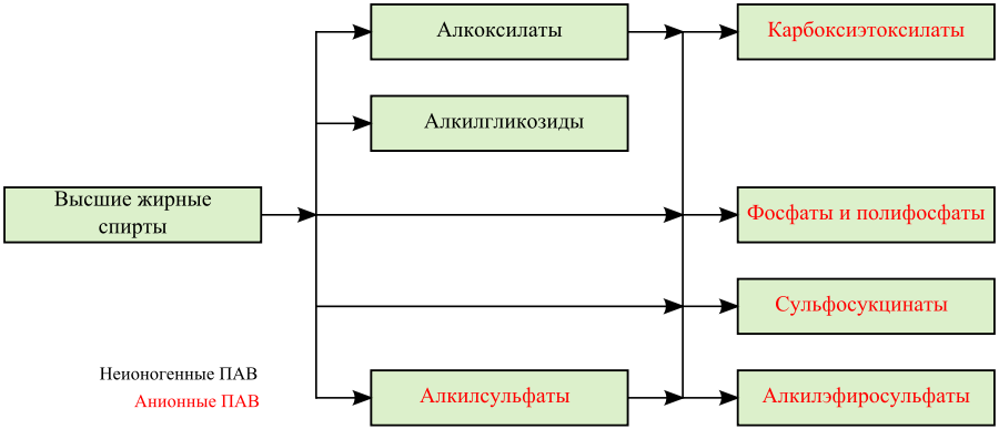 Pav.svg