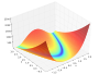 Rosenbrock function.svg