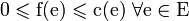  \mbox{0} \leqslant \mbox{f(e)} \leqslant \mbox{c(e)} ~ \mathcal{8} \mbox{e} \in \mbox{E} 